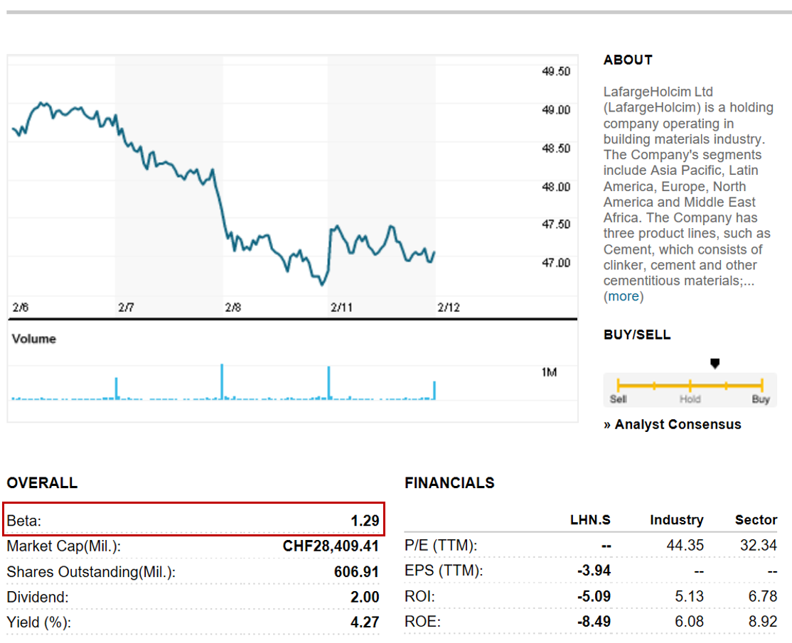 Reuters Beta Estimate Holcim