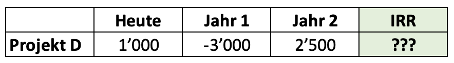 Projekt ohne IRR