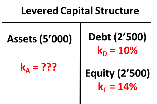 cost of capital levered firm