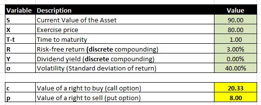 call option