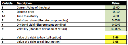 black scholes valuation convertible preferred