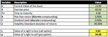 participating preferred with cap bs2