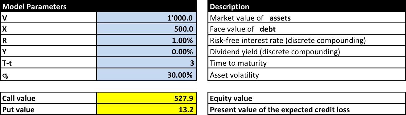 merton model example 1