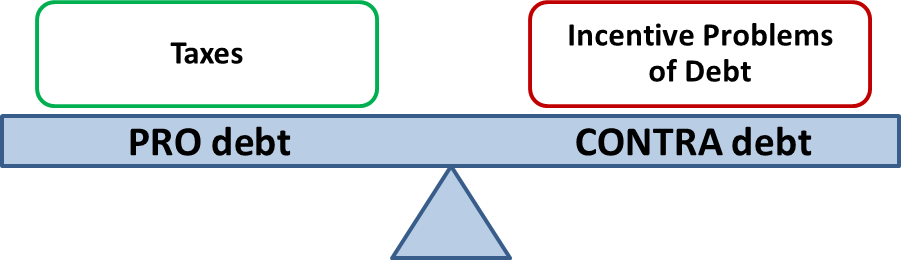 debt-equity trade-off