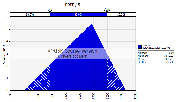 EBIT assumption simulation