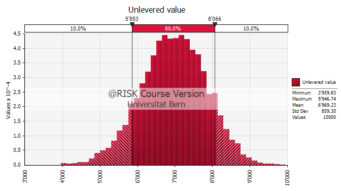 value simulation base case