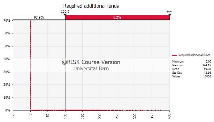 Clean Water simulation: Additional funding 2